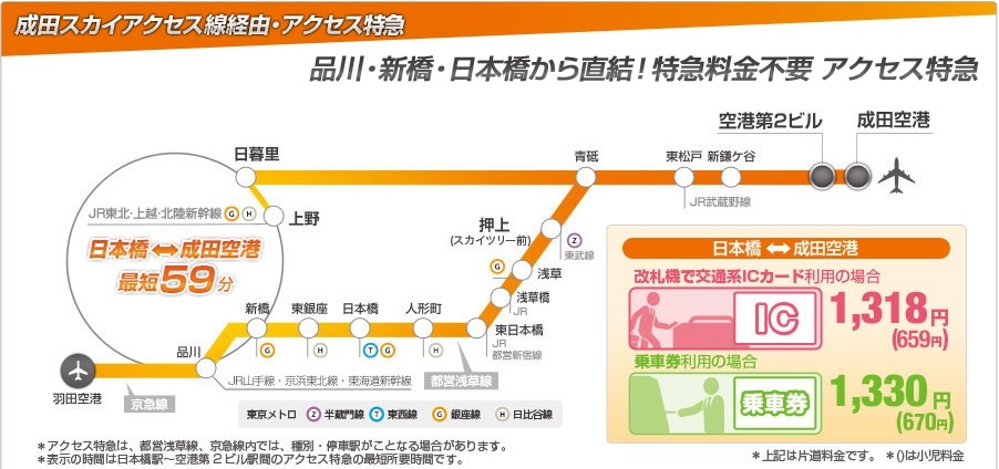 成田スカイアクセス線経由・アクセス特急の概要（京成電鉄）
