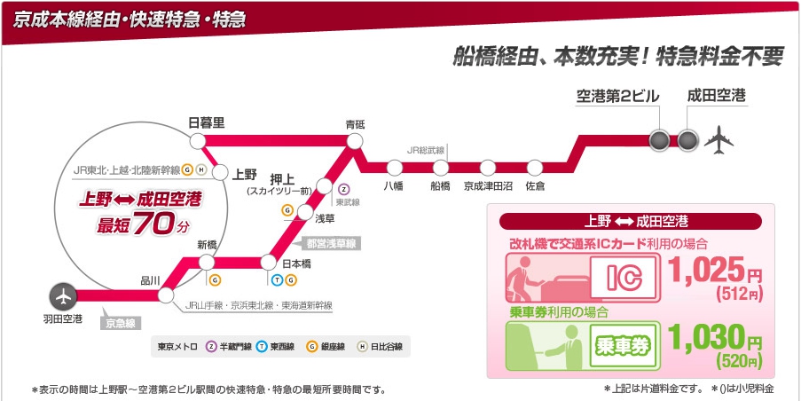 京成本線経由・快速特急・特急の概要（京成電鉄）