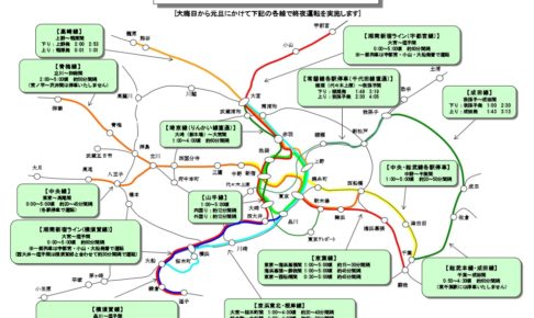 首都圏の終夜運転（JR東日本）