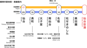 仙台空港アクセス線（仙台空港公式Webサイト）