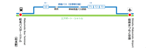 エアポートシャトルバス（出典：アルピコ交通）