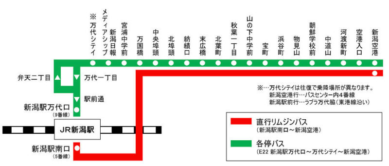 新潟駅～新潟空港路線図（出典:新潟交通）
