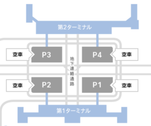 羽田空港　駐車場