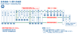 とさでん交通