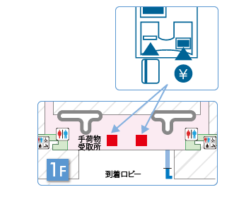 神戸空港駐車場割引サービス利用方法：神戸空港公式サイトより引用