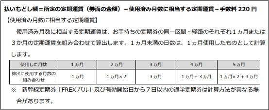 新型コロナウイルス特例 Jr東日本の通学 通勤定期券払い戻し方法 購入日から1年間可能 How To Traicy